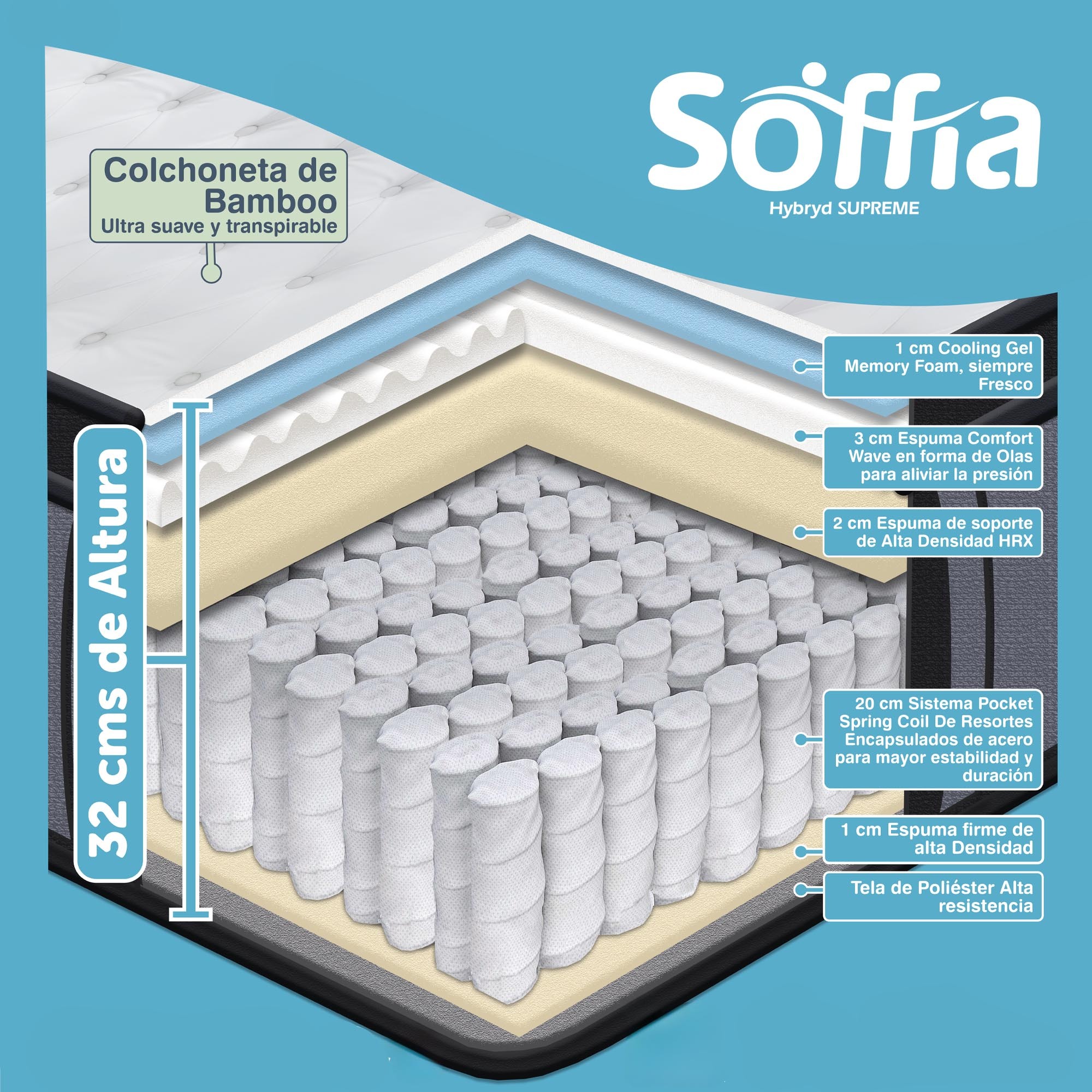 Colchon King Size Soffia Memory Foam Hibrido Ortopedico