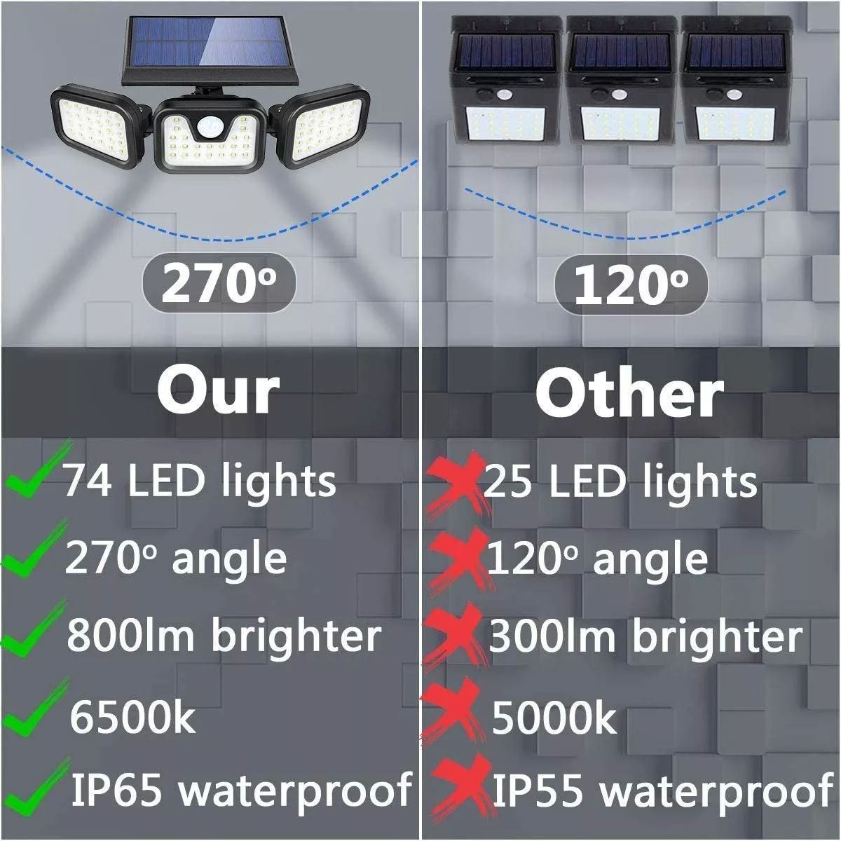 Lampara Solar Led de Pared  con Sensor ,para Jardines 180w