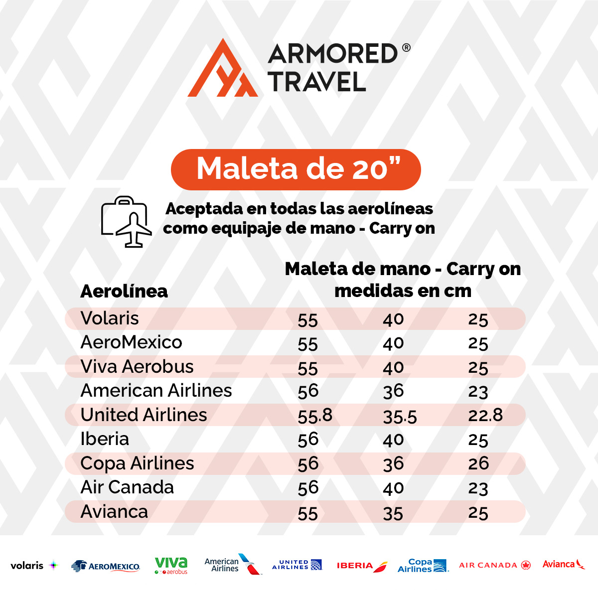 Maleta de viaje Carry On de mano cabina 20 pulgadas 10 kg ABS doble calibre candado de alta seguridad TSA LOCK Azul Armored Travel
