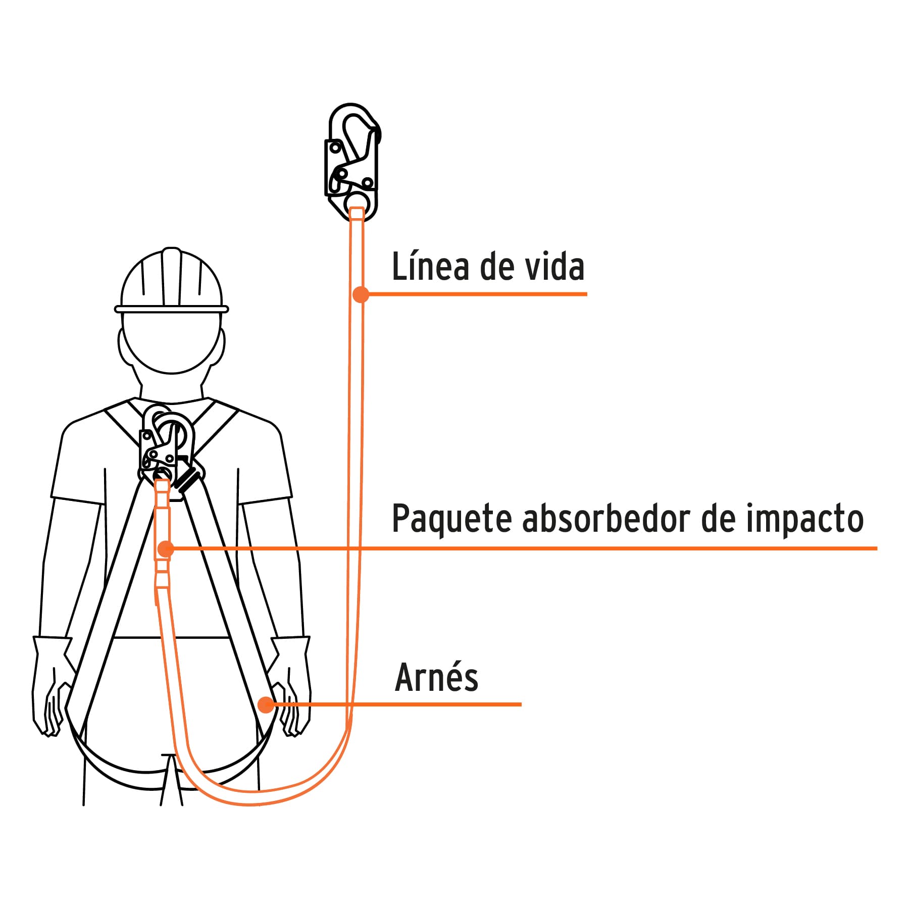 LÍNEA DE VIDA 1.8M CINTA POLÍÉSTER, ABSORBEDOR IMPACTO, ANSI TRUPER 10510