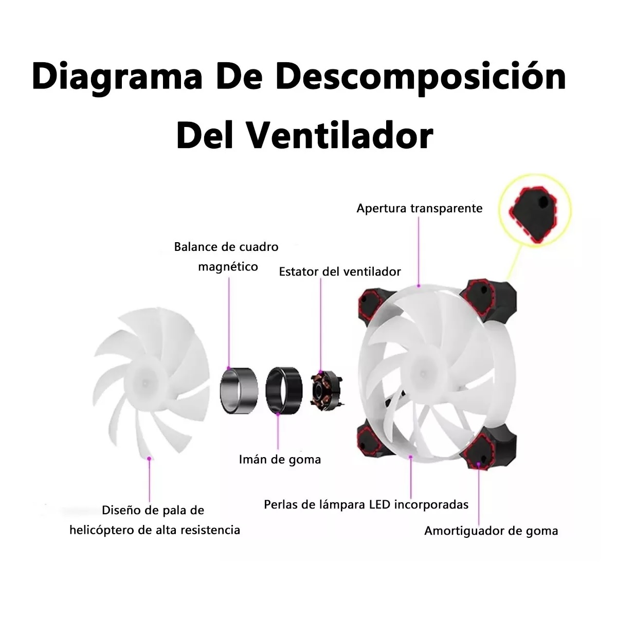 Kit De 3 Ventiladores Rgb Para Pc Gamer, Disipador De Calor