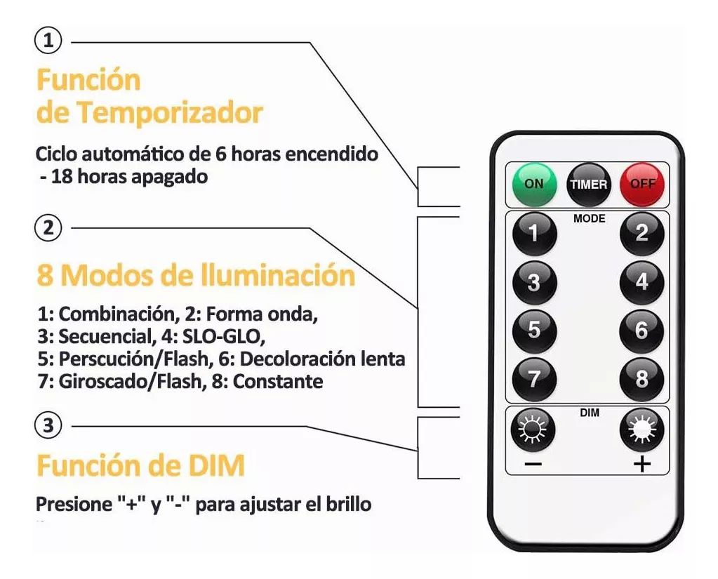 Cortinas series luces 600 led navidad, carga usb con dos paneles 3x3 metros