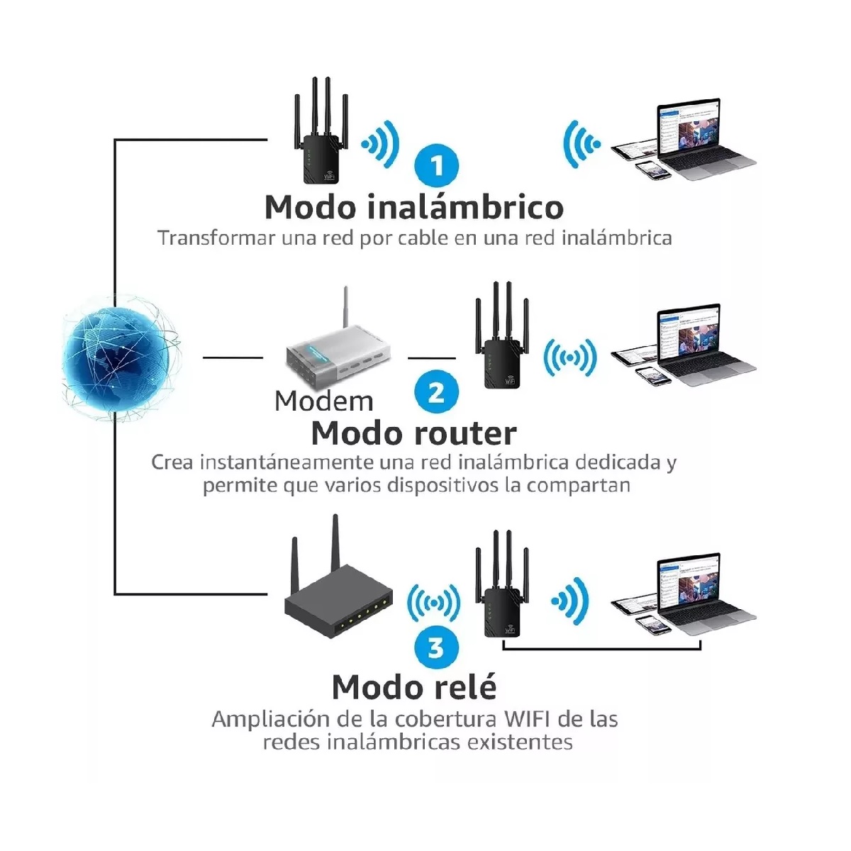 Extensor Repetidor Wifi Amplificador De Señal 300 Mbps