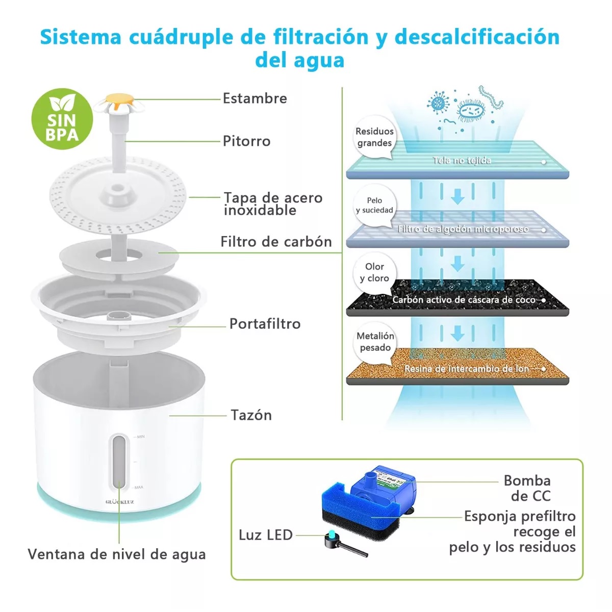 Pets Fuente De Agua Para Gatos Dispensador Mascotas Azul