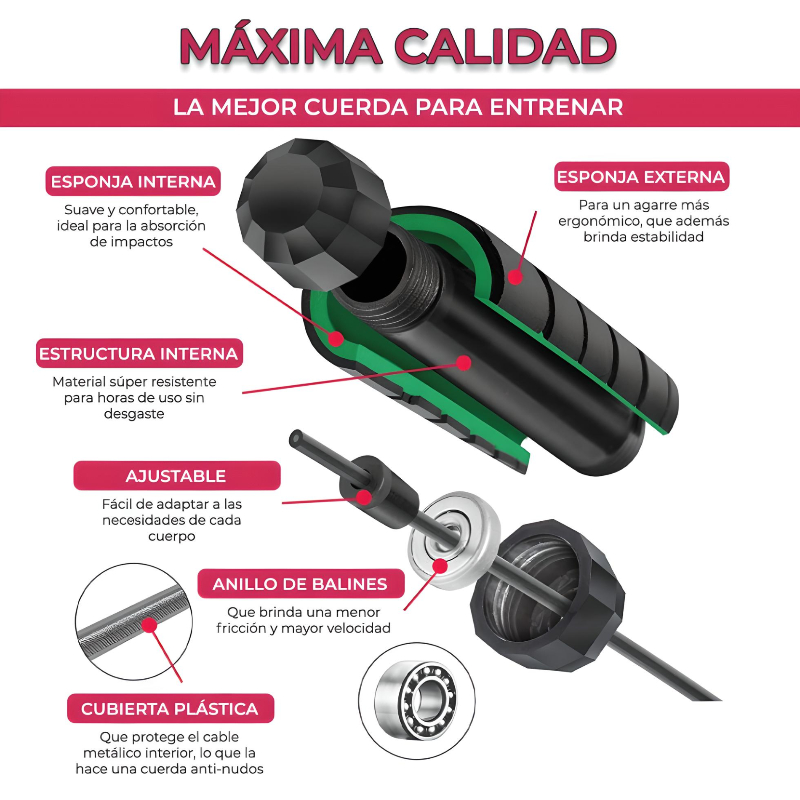 Cuerda Para Saltar de Alta Velocidad De 3 Metros