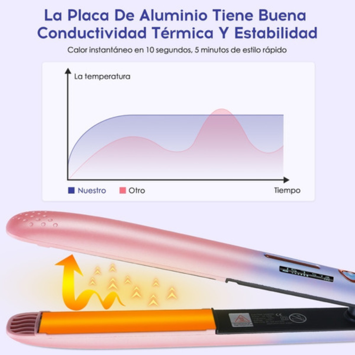 Plancha Para Cabello De Cerámica Ion Profesional, 170-230c Rosa