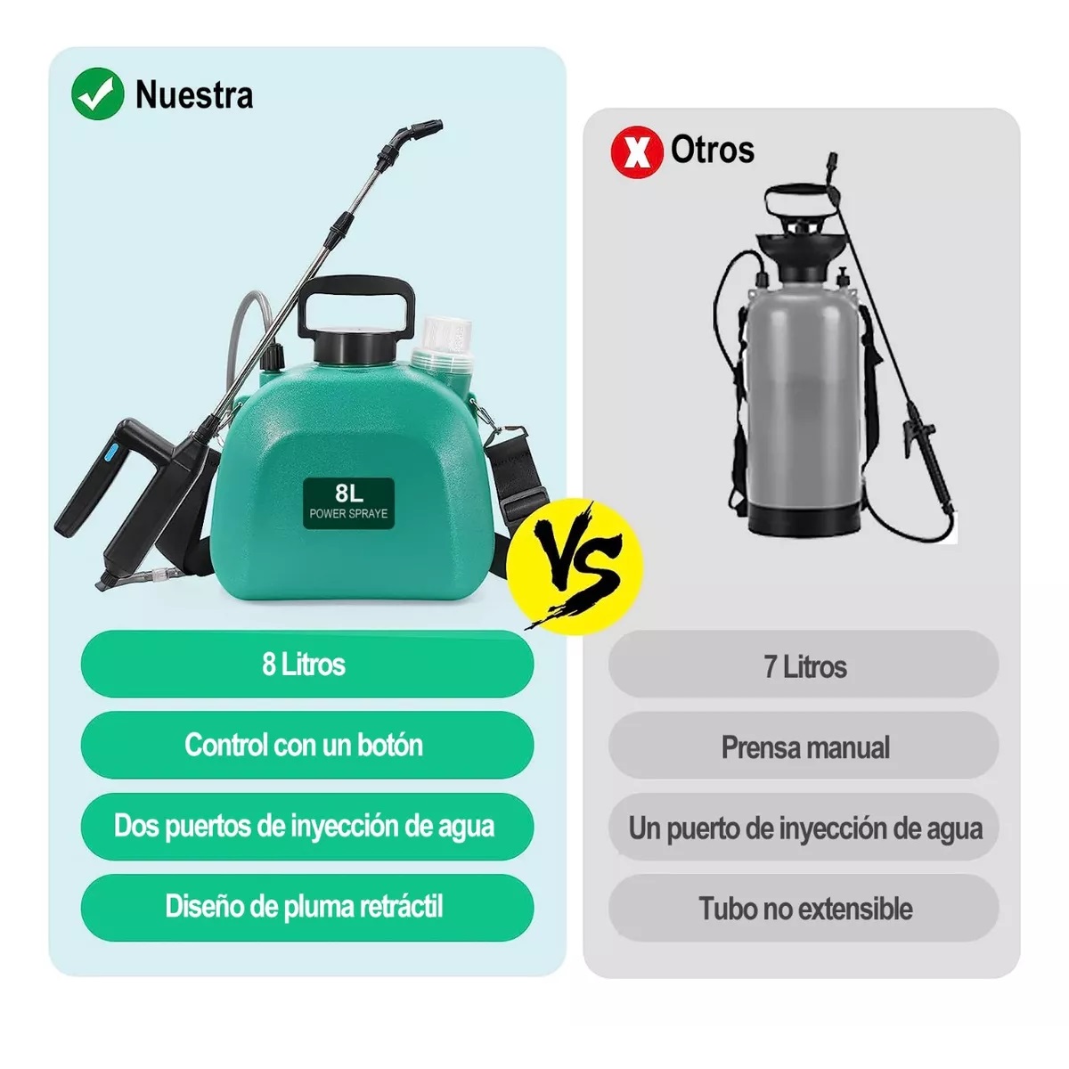 Fumigadora Electrica Aspersores Mochila Para Jardineria 8l