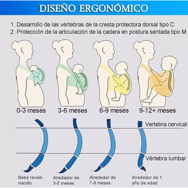 Fular Para Porteo Ergonómica Rebozo Portabebé Elastico Bebé.