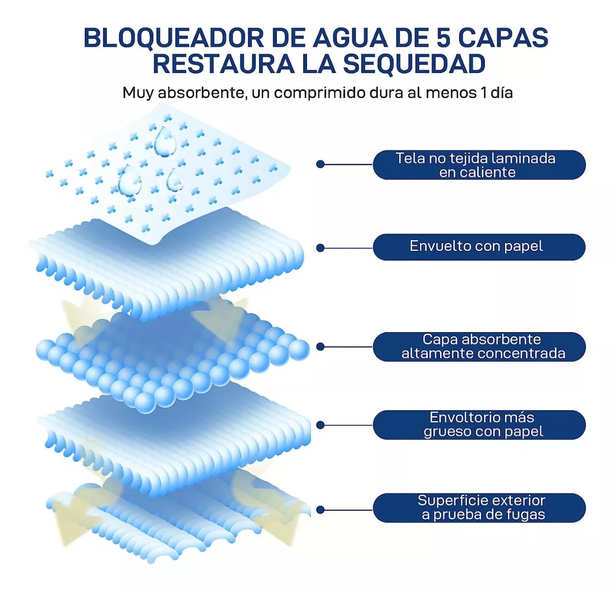 Paquete 50 Tapetes Entrenador Desechable Pañal Para Perro