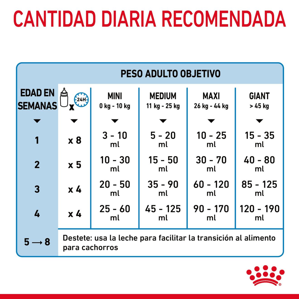 Leche Perro Cachorro BabyDog Milk 400g C/ Mamila Royal Canin