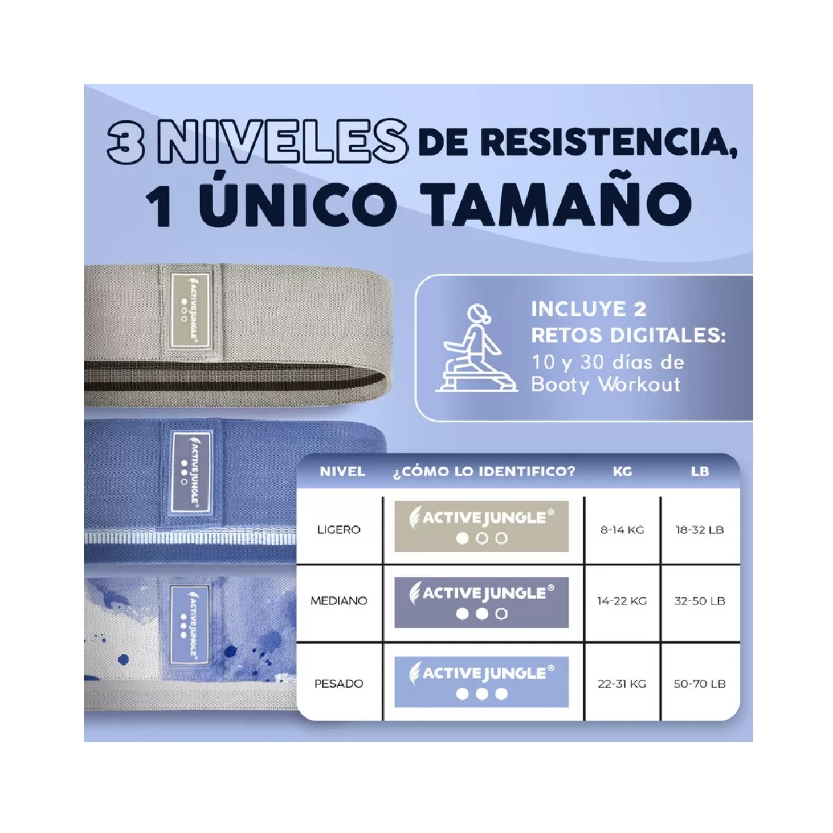 Bandas De Ejercicio Jungle Ligas De Resistencia 3pcs Azul Negro Sky Blue