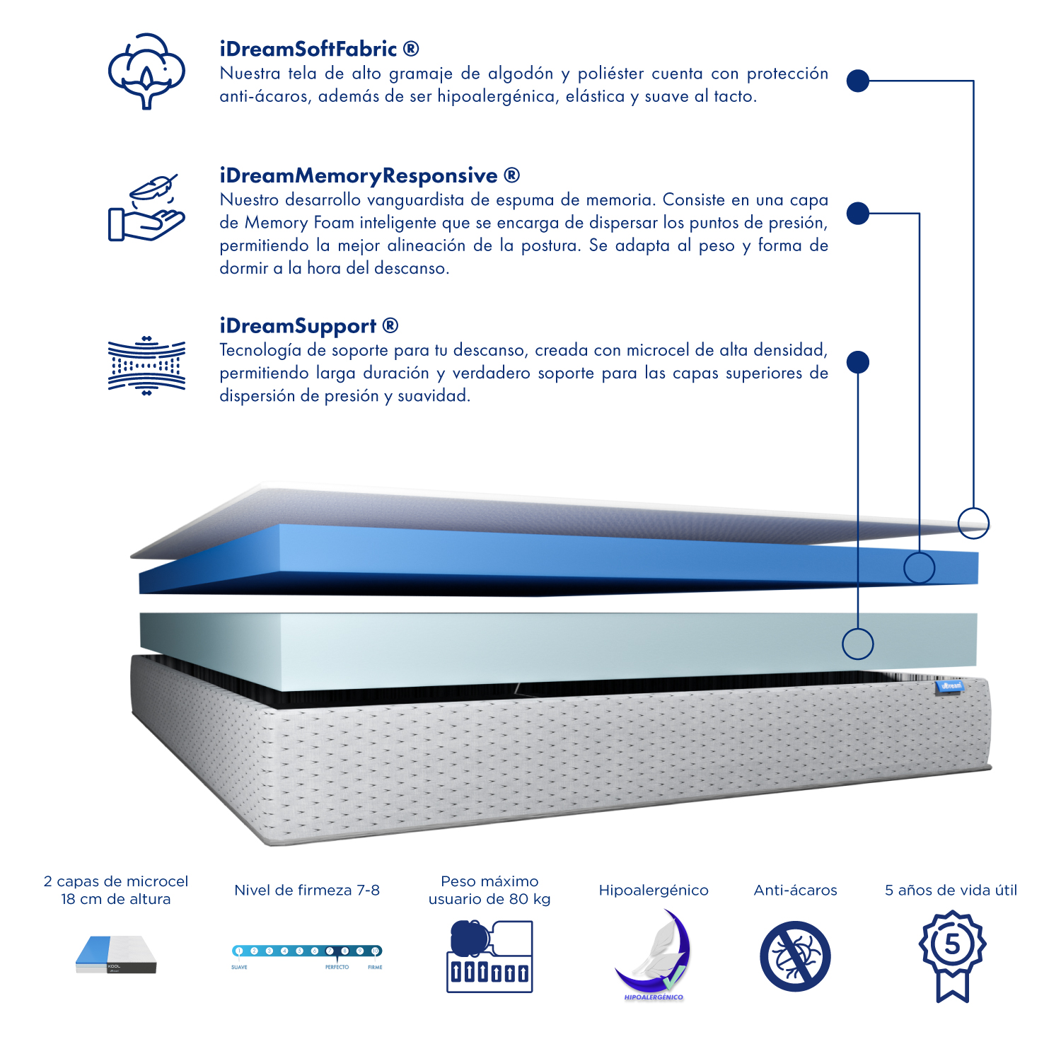 Colchón en caja uDream Modelo Smart con Memory Foam Queen Size .