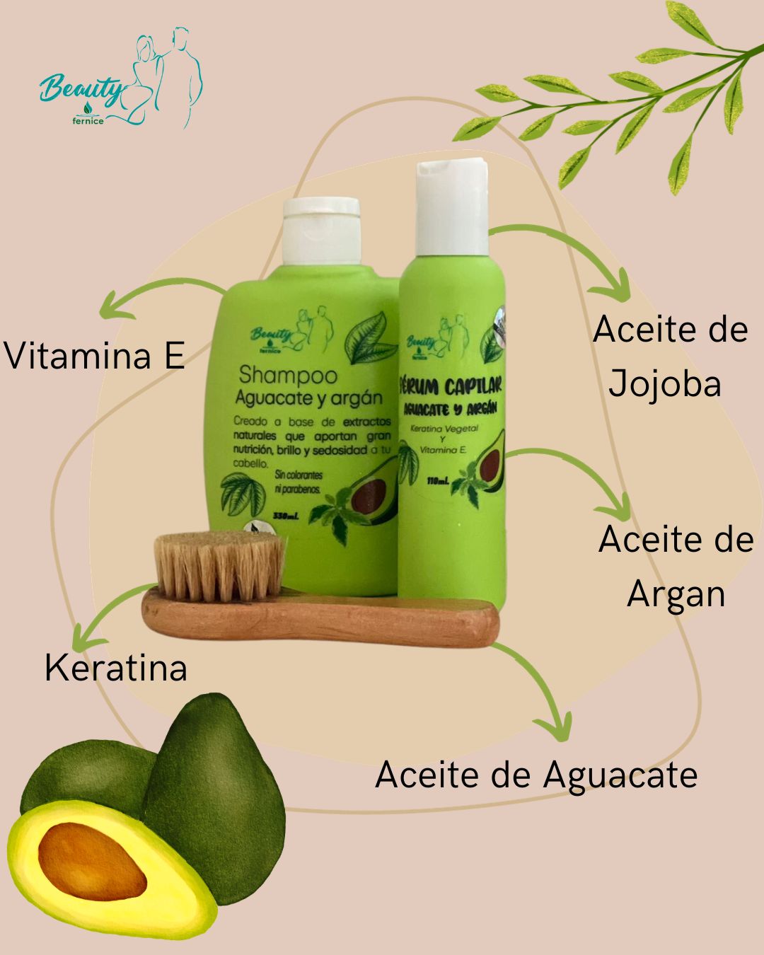 Dúo Cuidado Capilar Aguacate