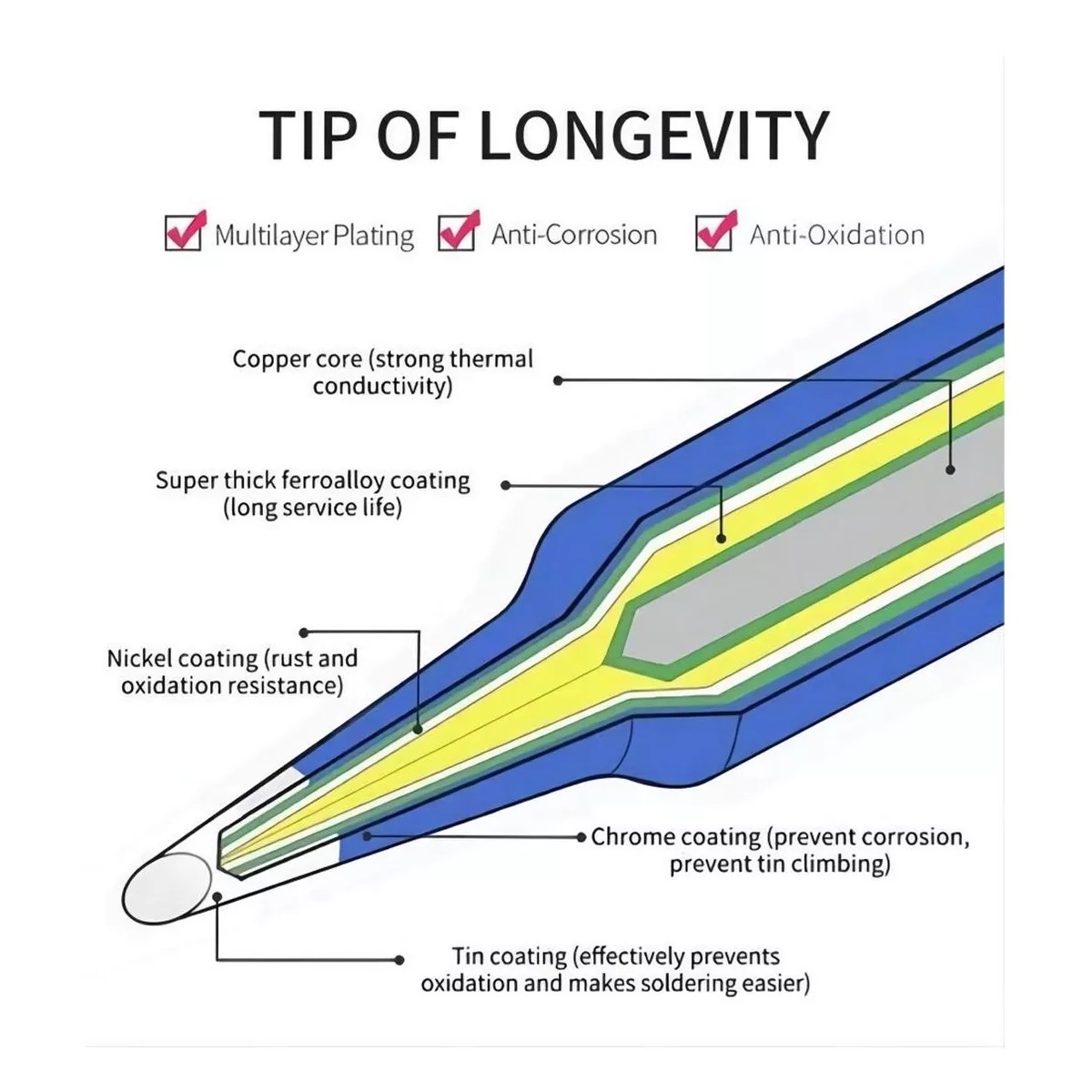 Kit 17 Puntas Cautín Repuesto Profesional 