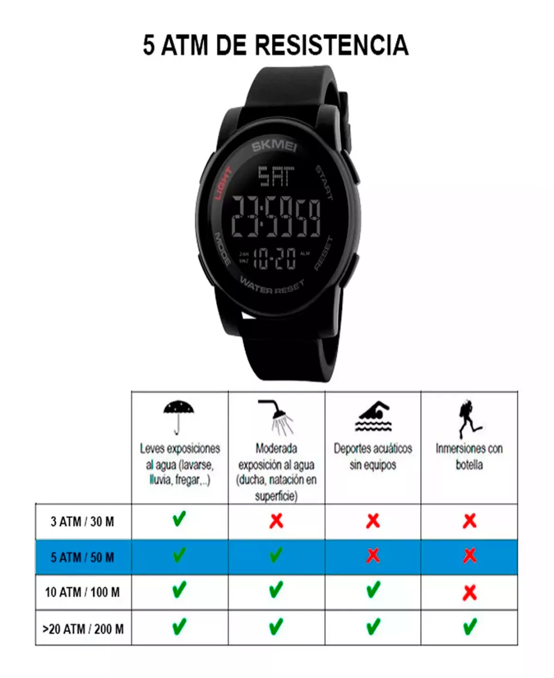 Reloj de pulsera Skmei 1257 de cuerpo color negro, digital, para hombre, fondo negro, con correa de poliuretano color negro, dial gris, minutero/segundero gris, bisel color negro, luz verde y celeste y hebilla simple