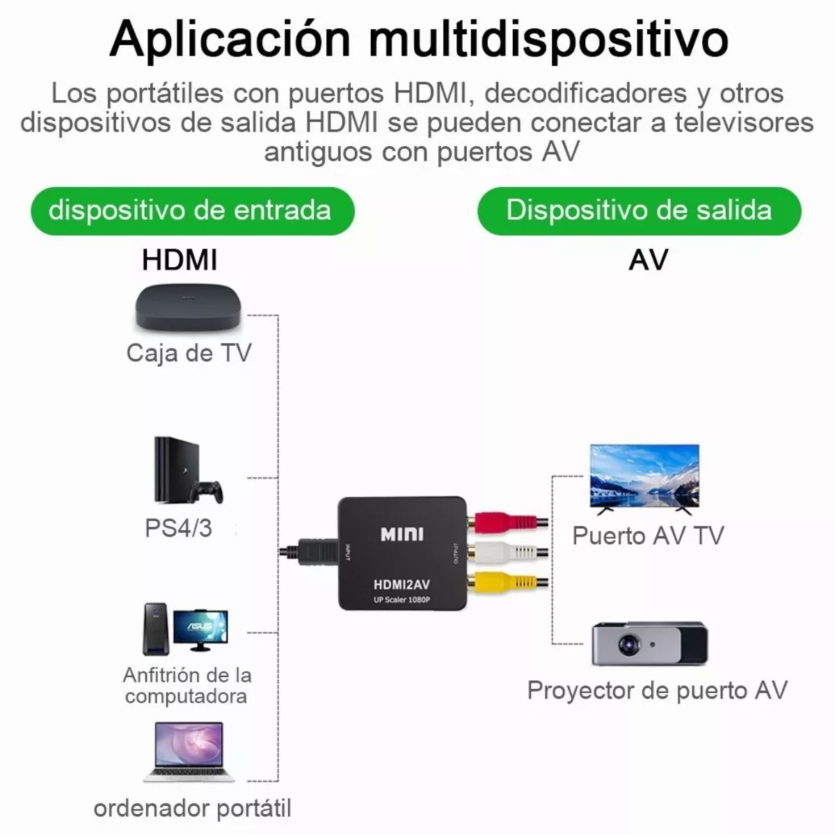 Adaptador convertidor HDMI a RCA