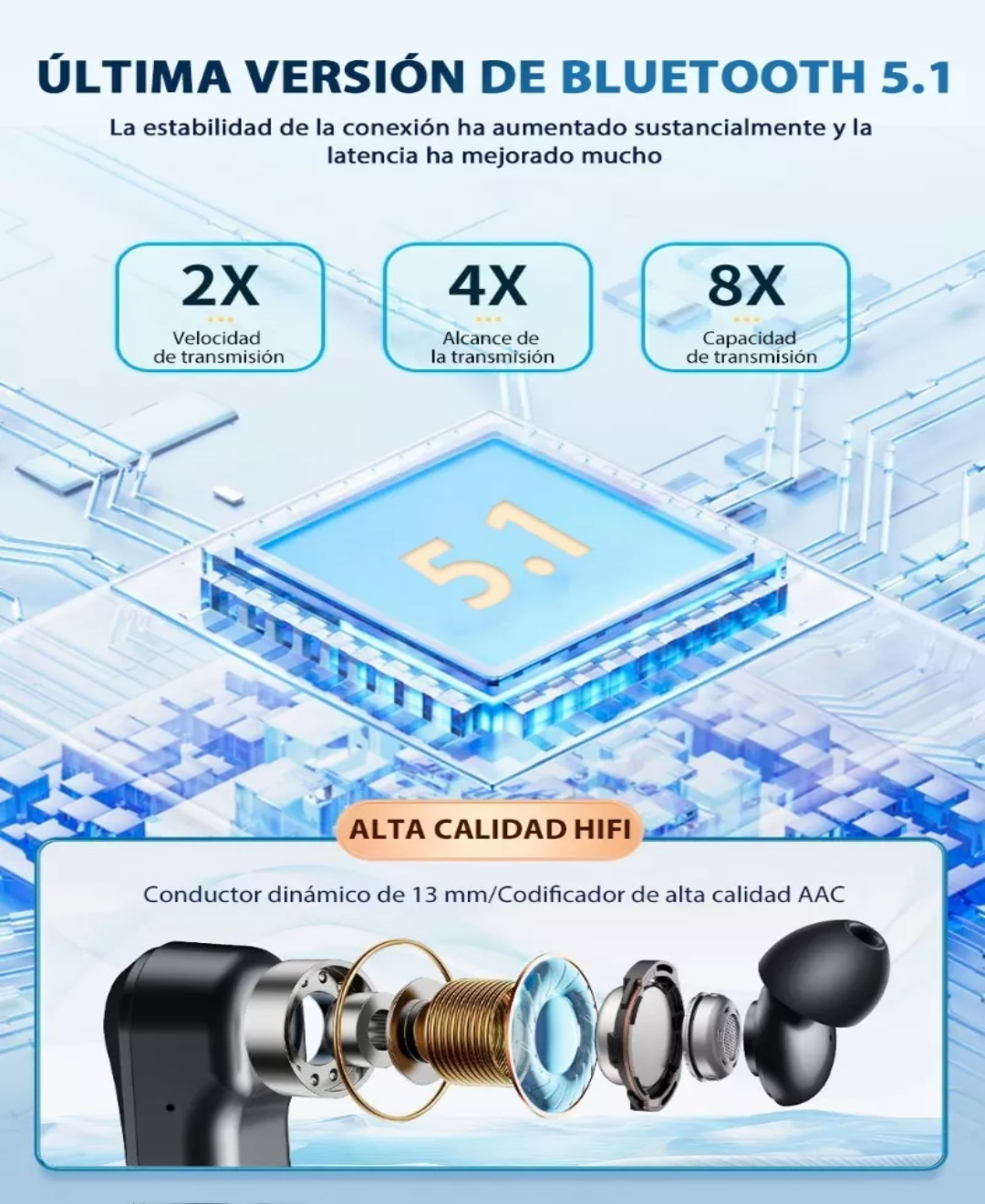 X10pro Audifonos Bluetooth Deportivos Audifonos In Ear.
