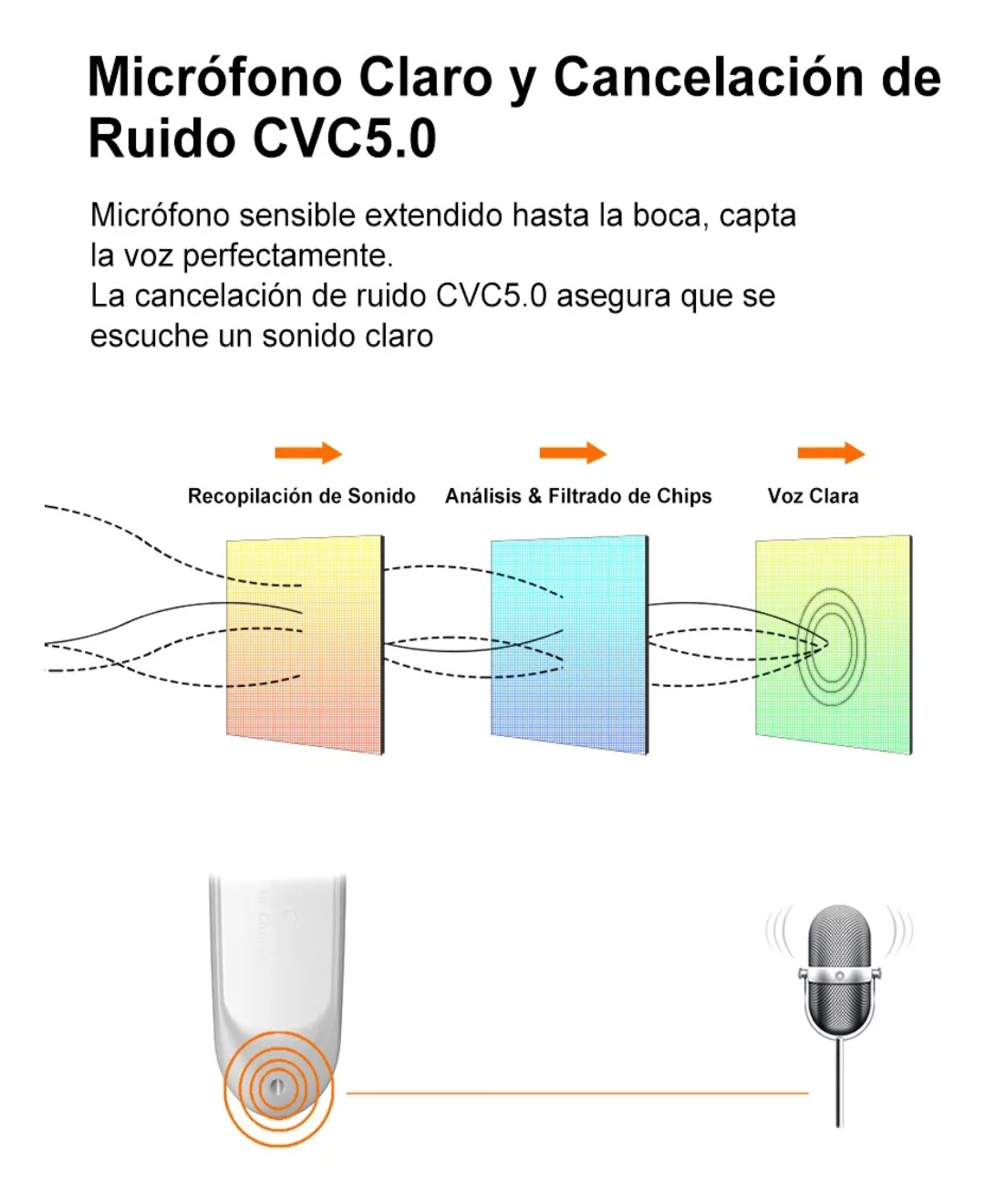 Audífonos Monoaurales Bluetooth New Bee De Manos Libres