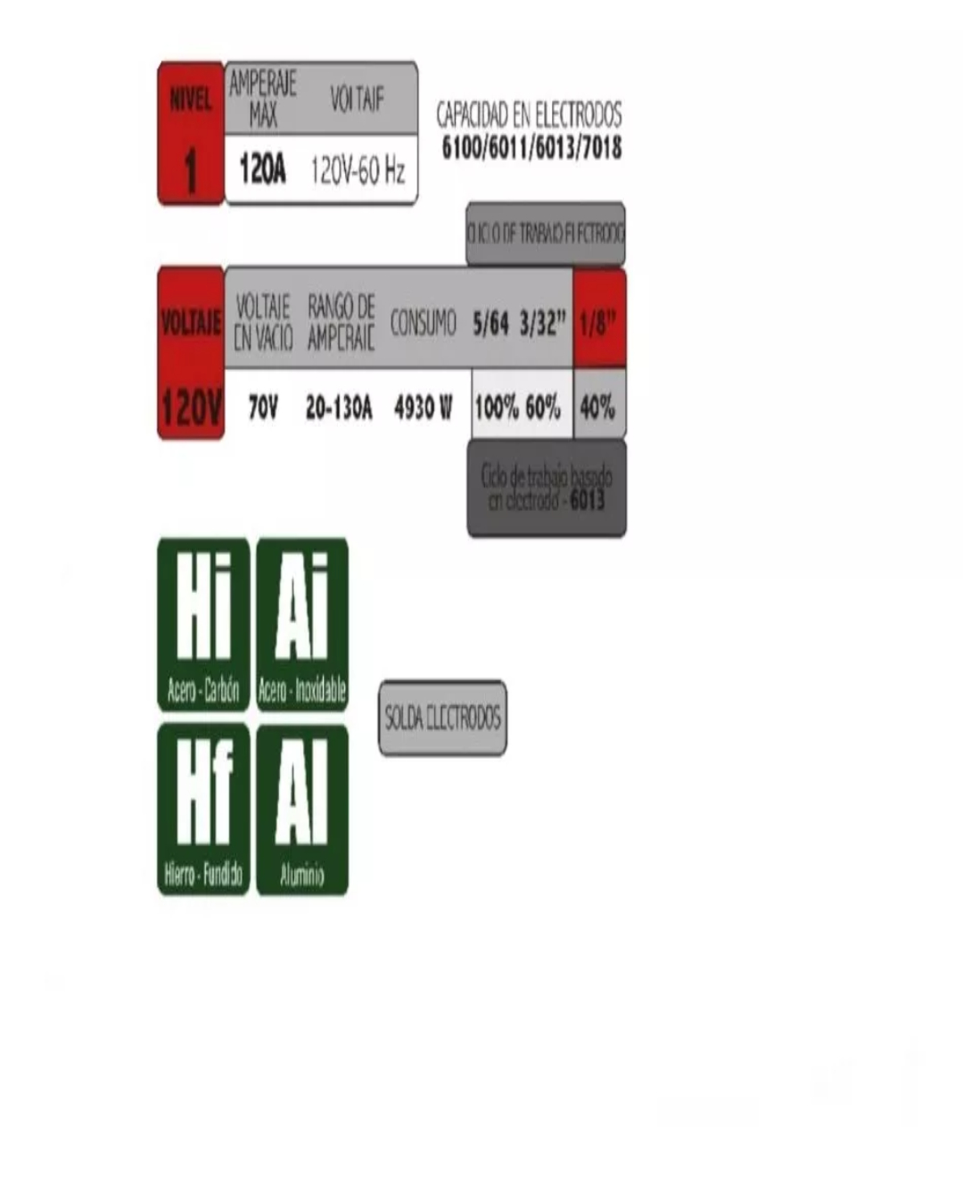 Soldadora inverter Oakland SP-130 azul petróleo 60Hz 110V