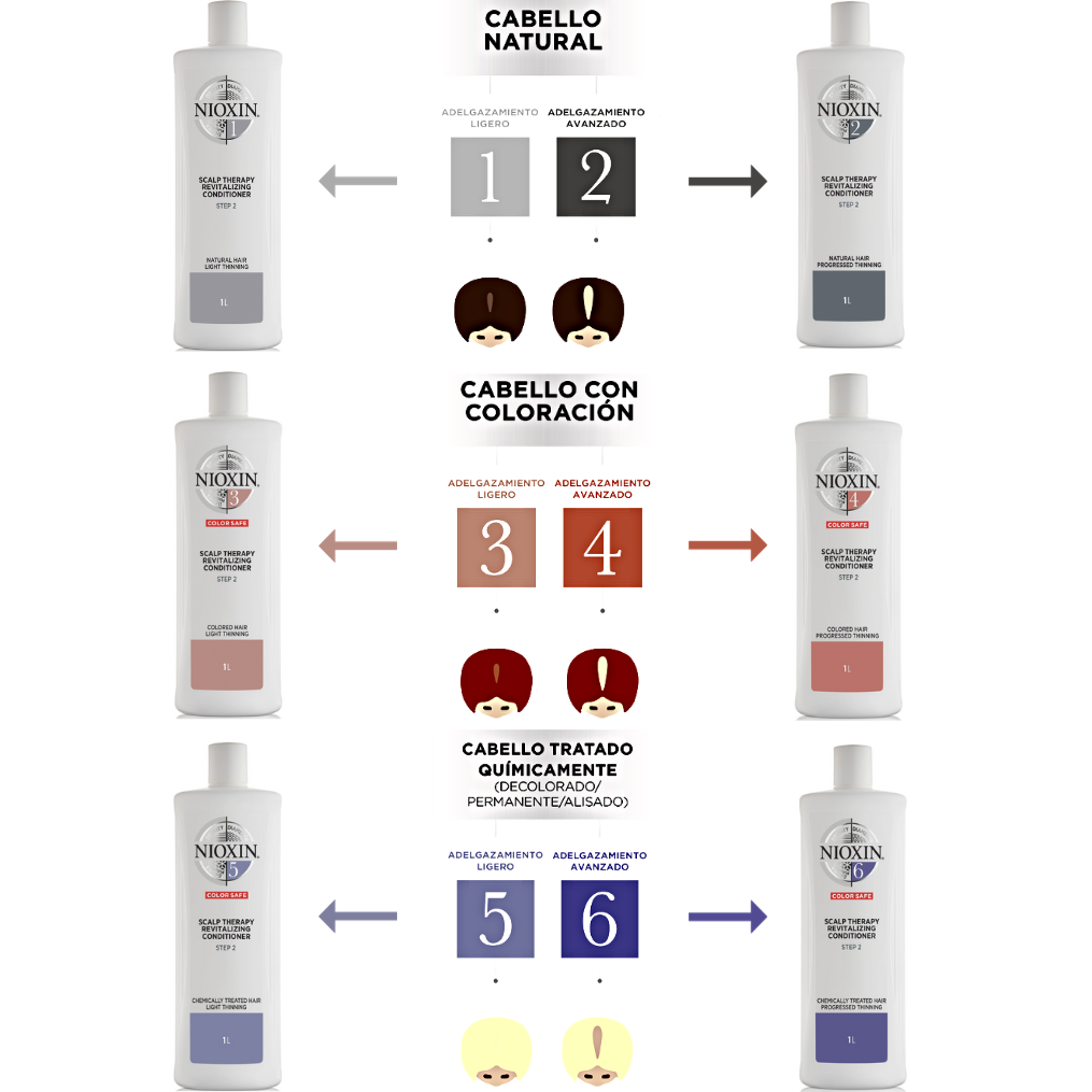 Nioxin Acondicionador Antícaida Sistema 1 1000ml.