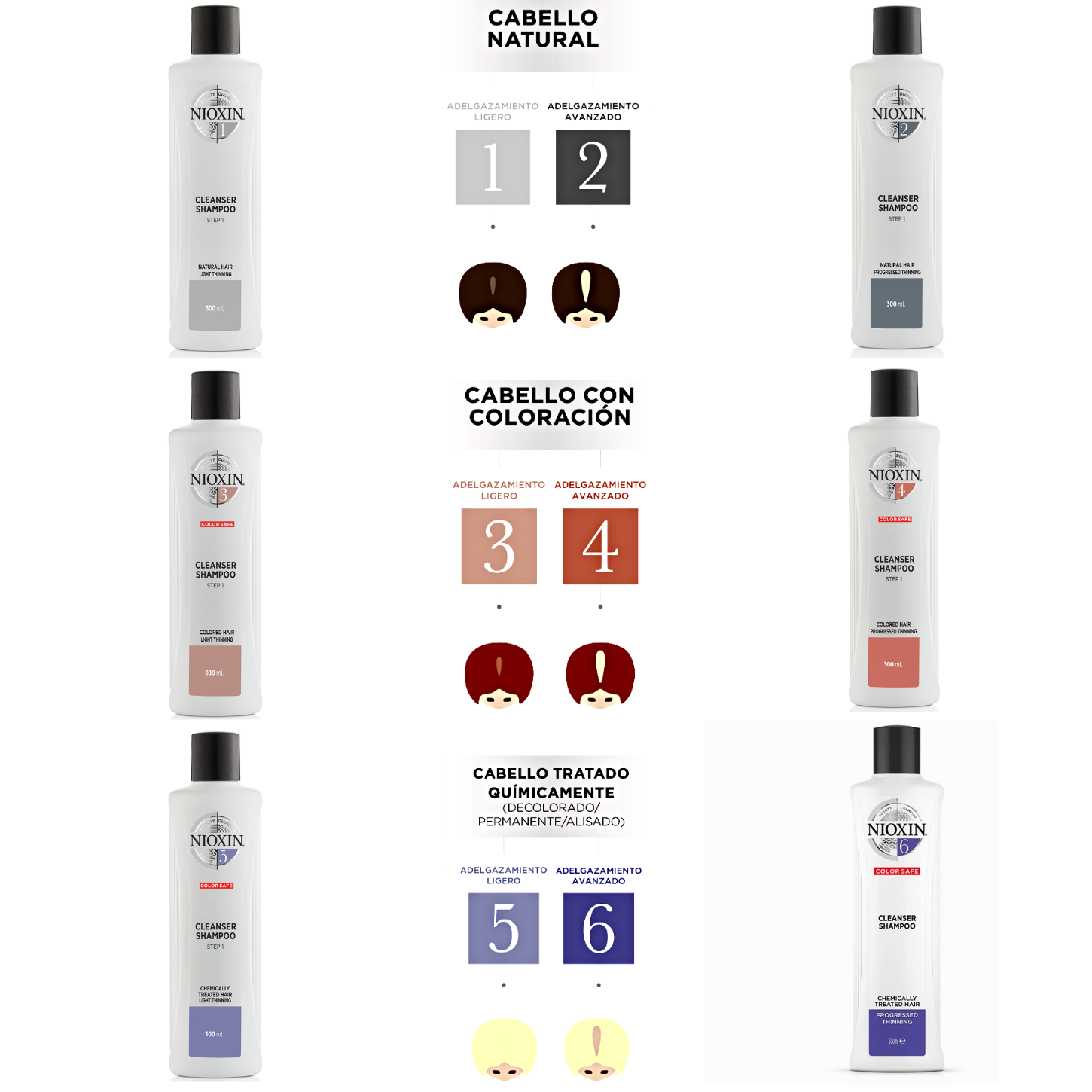 Nioxin Shampoo Anticaída Sistema 4 300ml