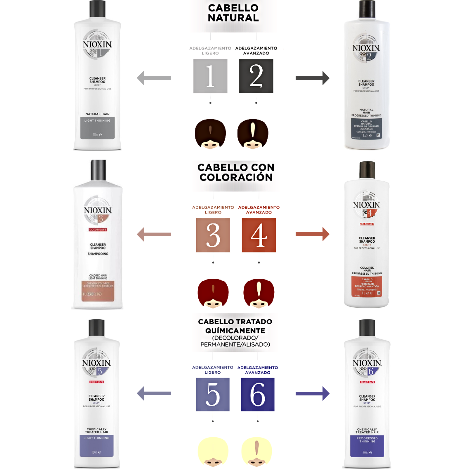 Nioxin Shampoo Anticaída Sistema 1 1000ml