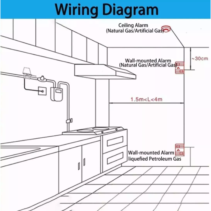Detector De Gas Lp Natural Humo Y Monoxido De Carbono