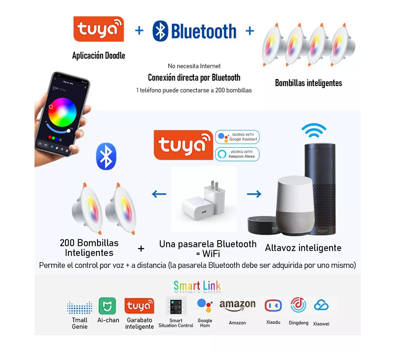 Par Lampara Luz Led De Techo Bluetooth Inteligente Rgb 10w 2pcs