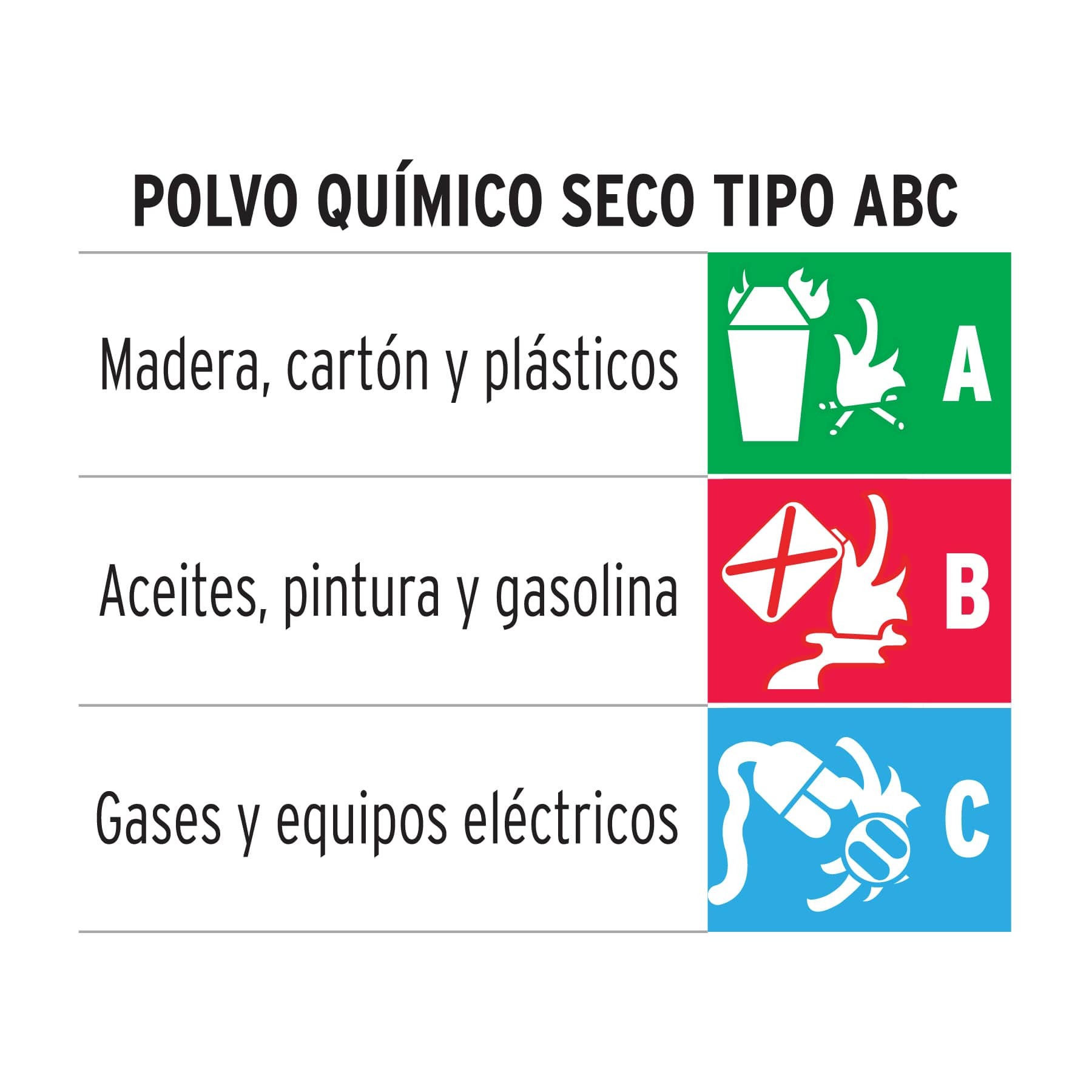 EXTINTOR PORTÁTIL RECARGABLE 1 KG, POLVO TIPO ABC, TRUPER 100276