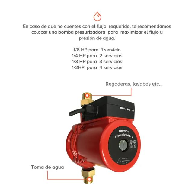 Avera C6L Calentador de agua instantanéo, color blanco