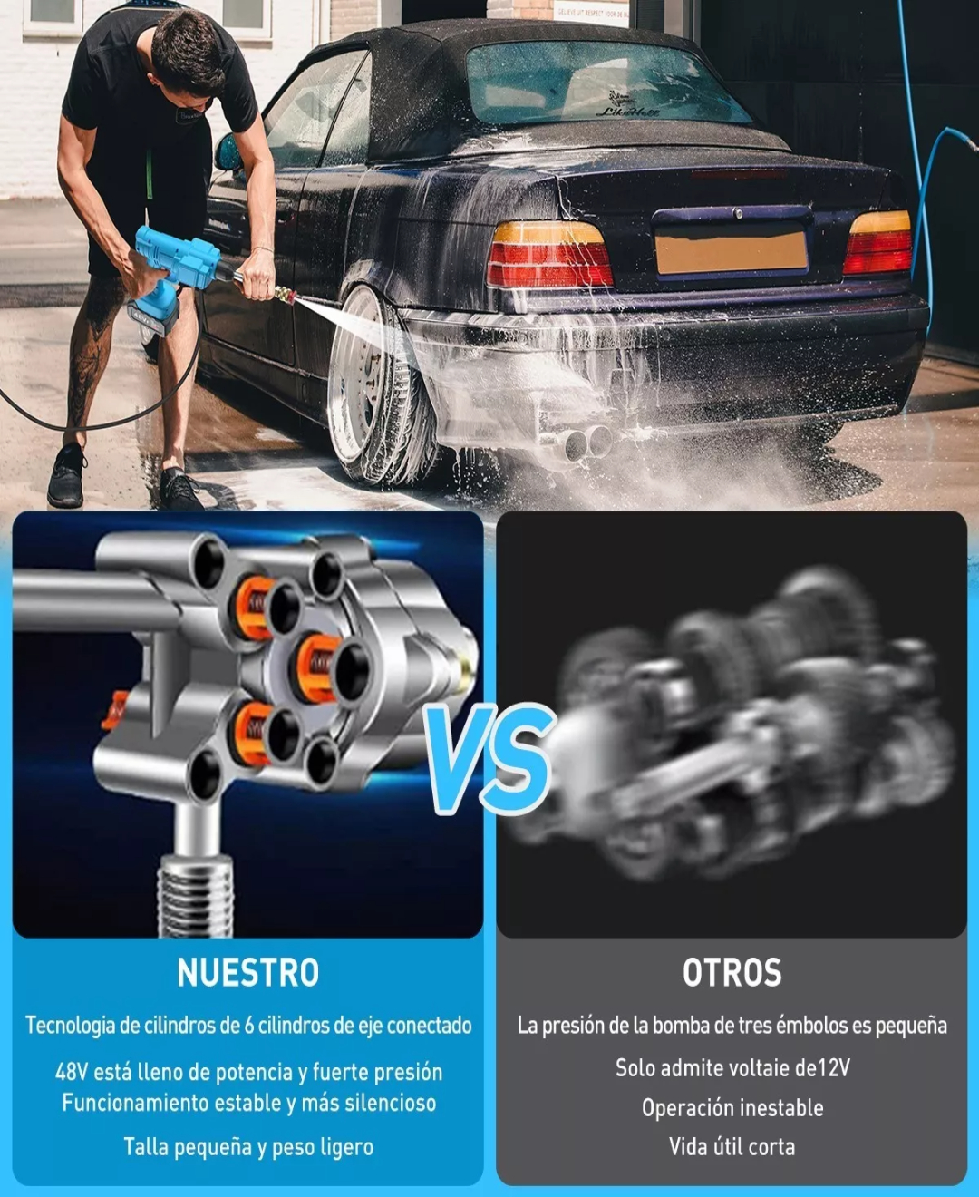 Hidrolavadoras Inalámbrica Pistola De Lavado Alta Presión