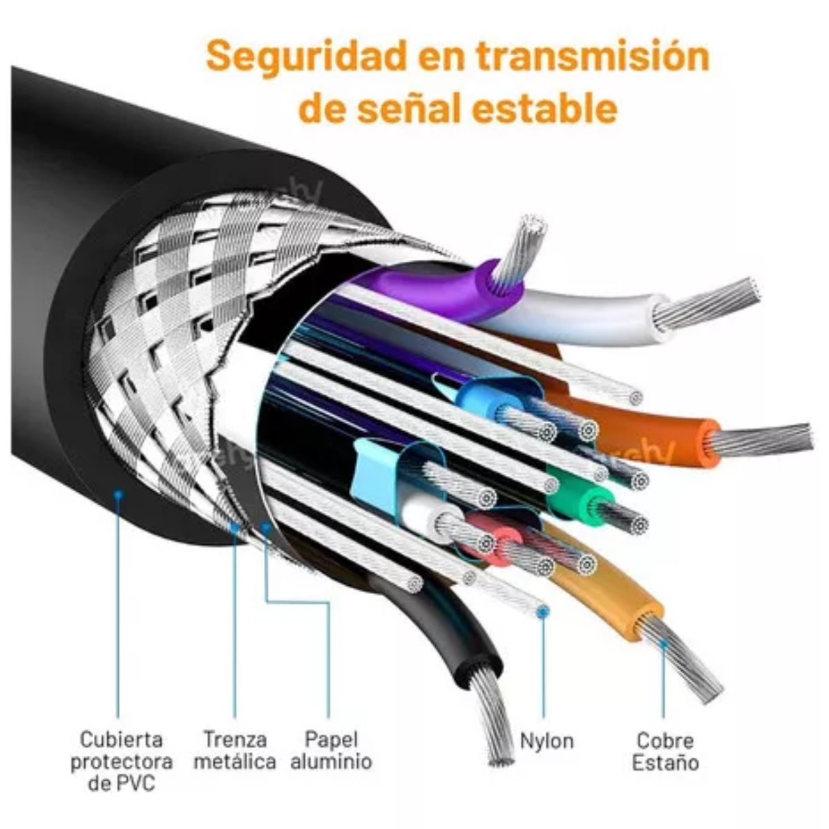 Cable De Monitor Vga A Vga De 10 Metros Para Laptop O Pc
