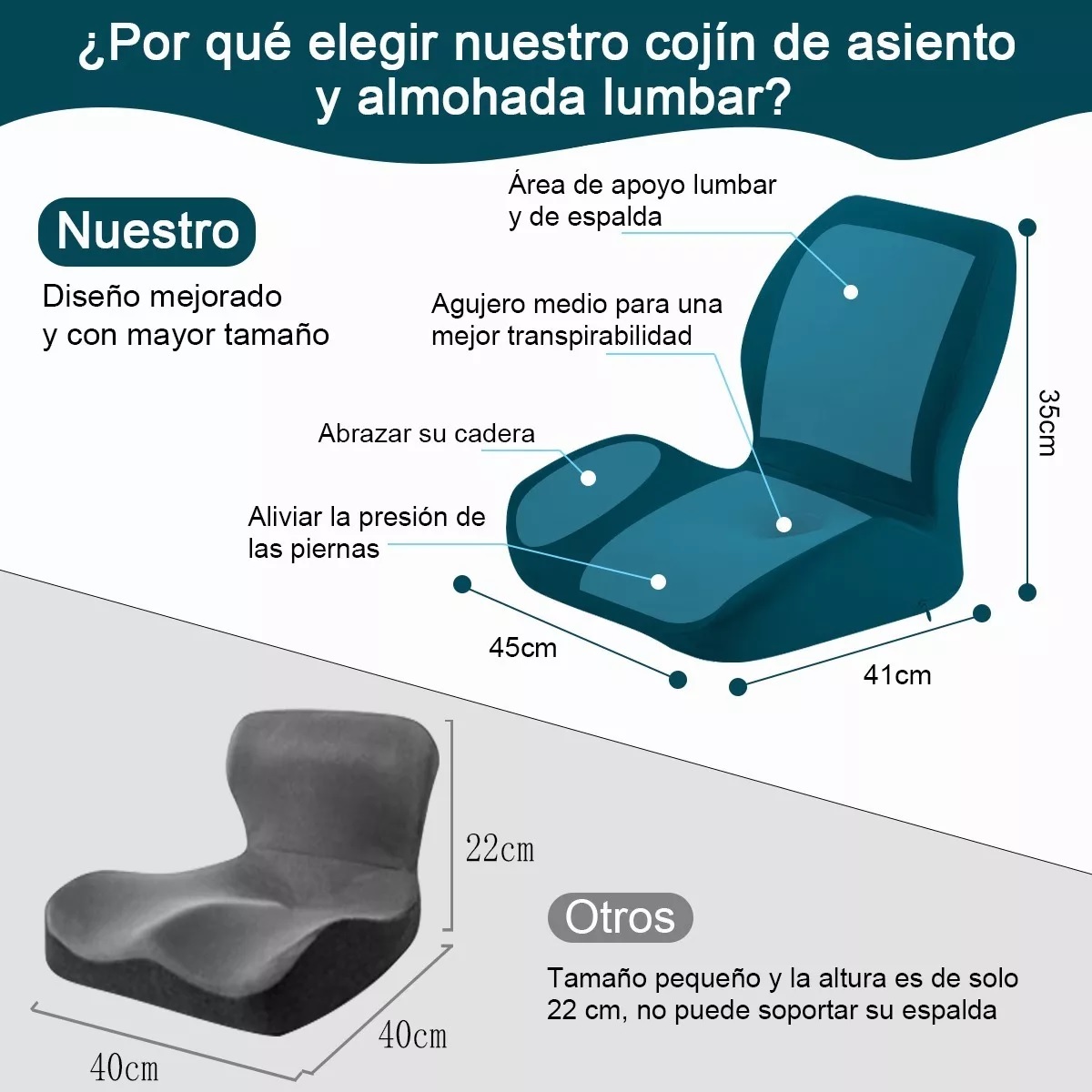 Juego De Almohadas De Soporte Lumbar De Cojín De Asiento