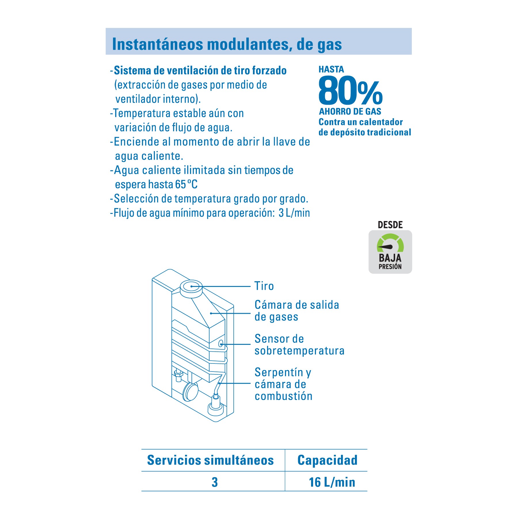 CALENTADOR INSTANTÁNEO MODULANTE 16 L 3 SERVICIOS GAS LP FOSET 48016