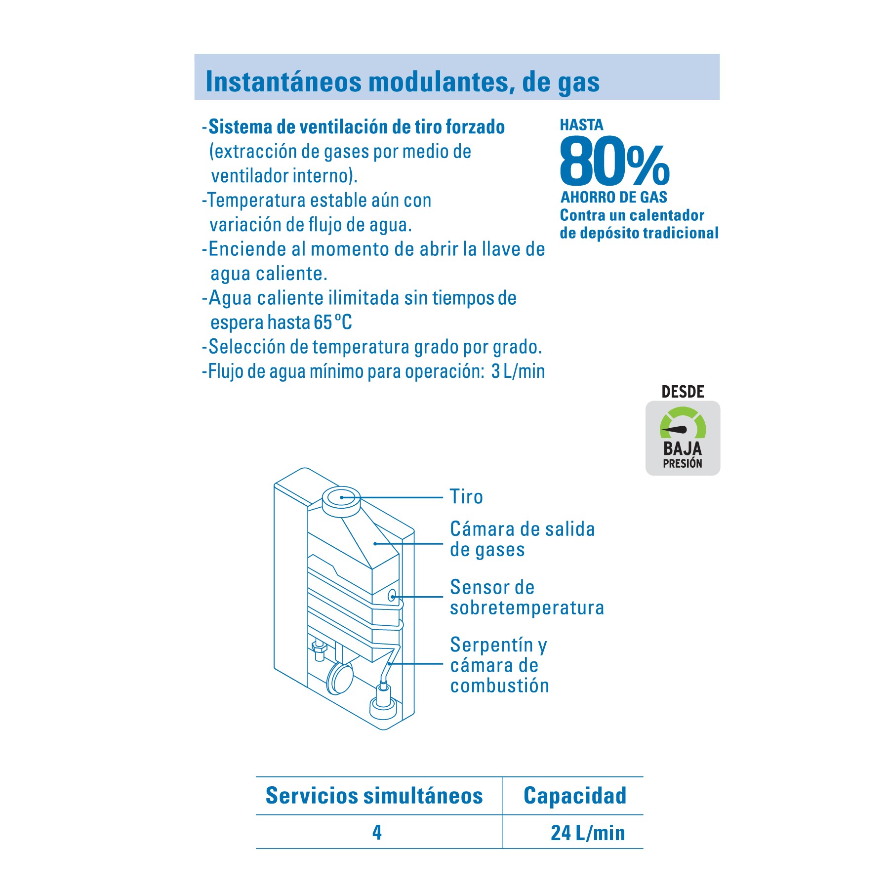 CALENTADOR INSTANTÁNEO MODULANTE 24 L 4 SERVICIOS GAS LP FOSET 48017