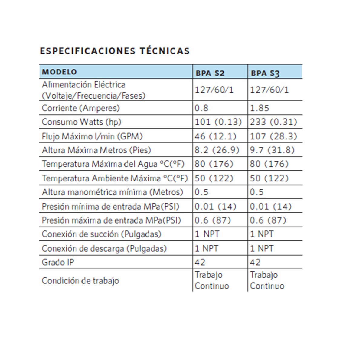 Bomba Presurizadora De Alto Desempeño Armstrong 107 L/min.