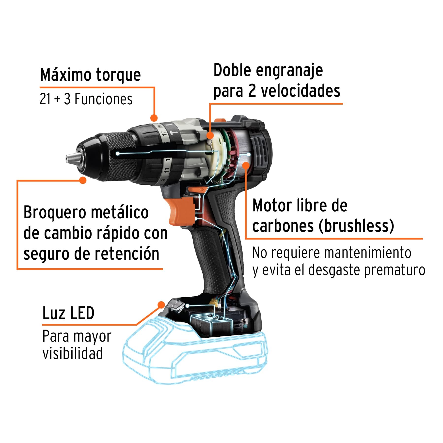 ROTOMARTILLO INALÁMBRICO 1/2", 20V, S/ACCESORIOS, TRUPER MAX 101405