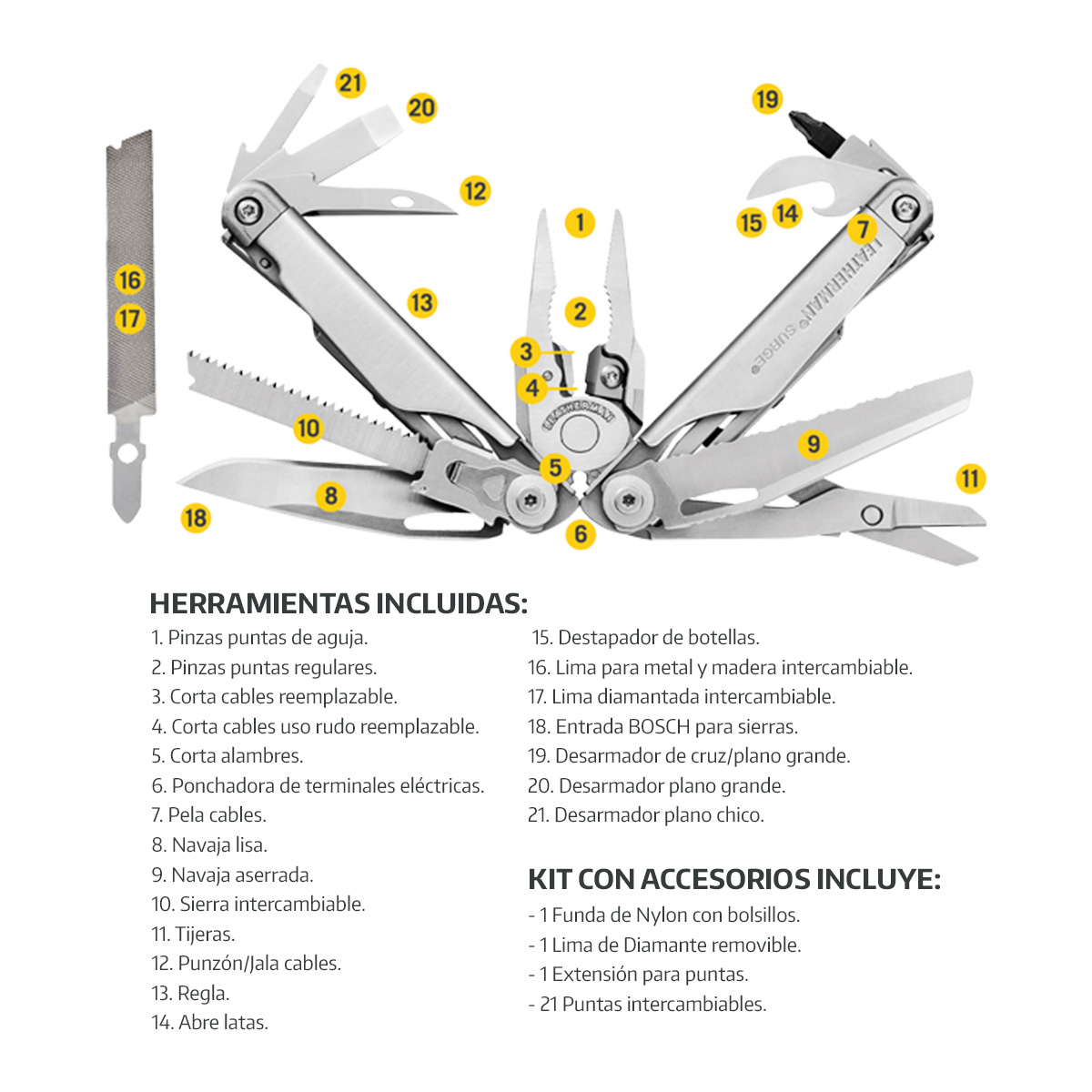 Kit de Multiherramienta SURGE Negra Leatherman con Linterna P2R Core Ledlenser