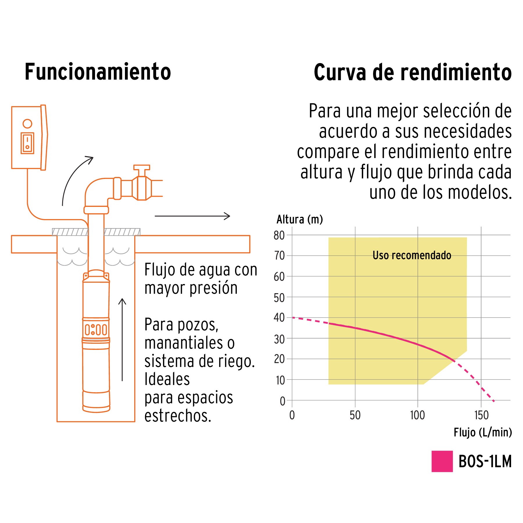 BOMBA SUMERGIBLE PARA POZO PROFUNDO, 1 HP, AGUA LIMPIA TRUPER 12625