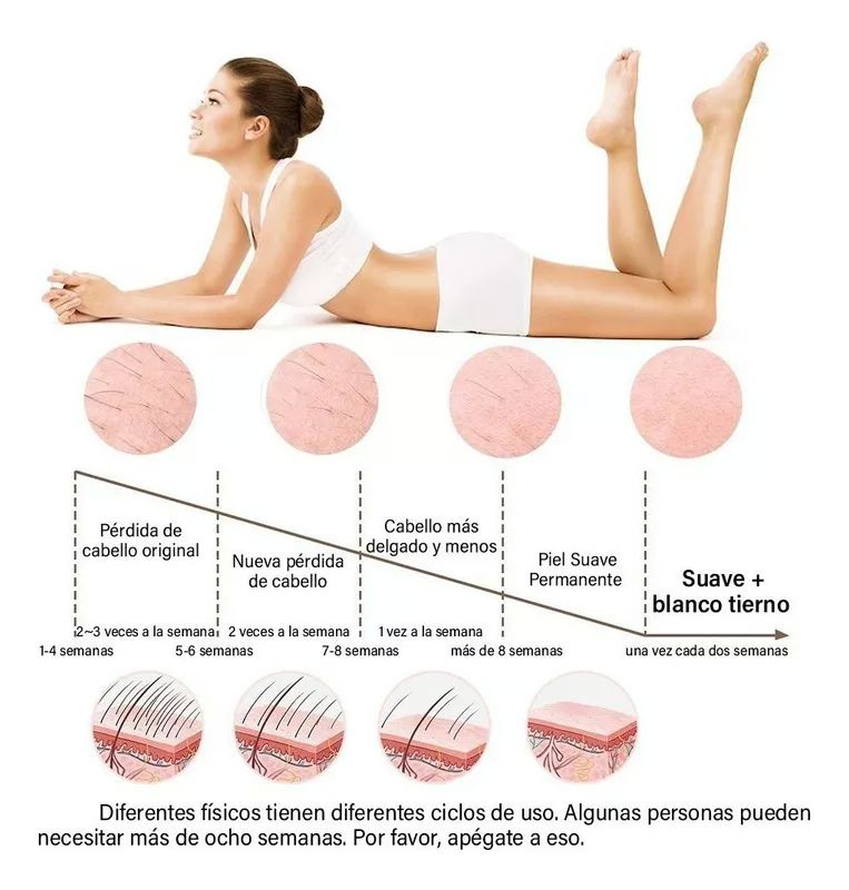 Depiladora laser permanente IPL  para cuerpo y cara