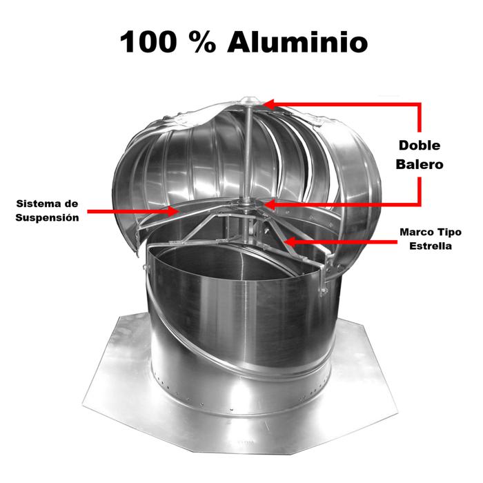 Extractores Atmosféricos Eólicos de Aire - TurboExtractor - MXETE-001