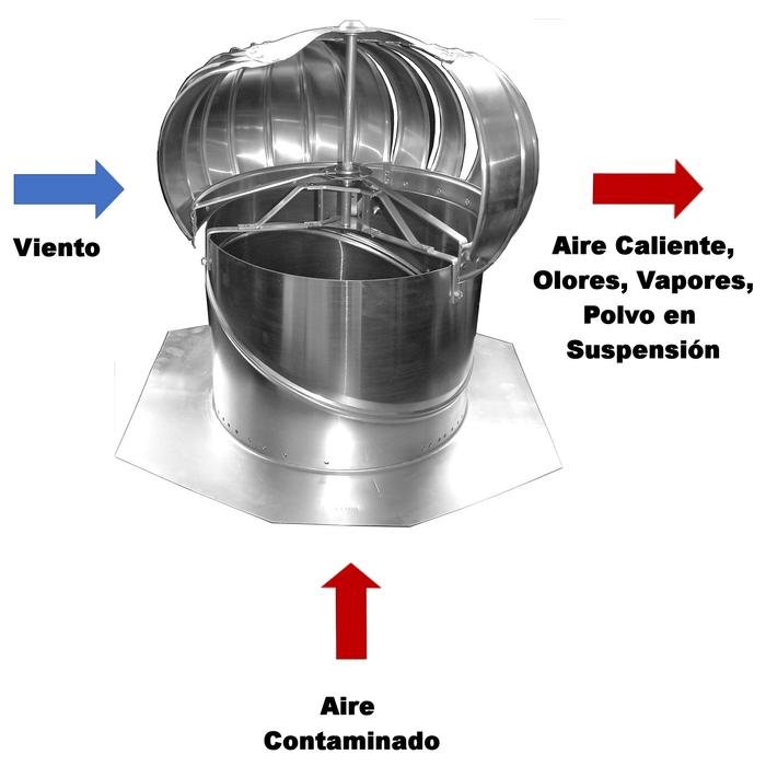 Extractor Atmosferico de Aluminio, MXETE-001-1, 17"Turbina, 14" Diámetro Garganta, Base, 100porciento Aluminio, 30años Garantía,, TurboVent