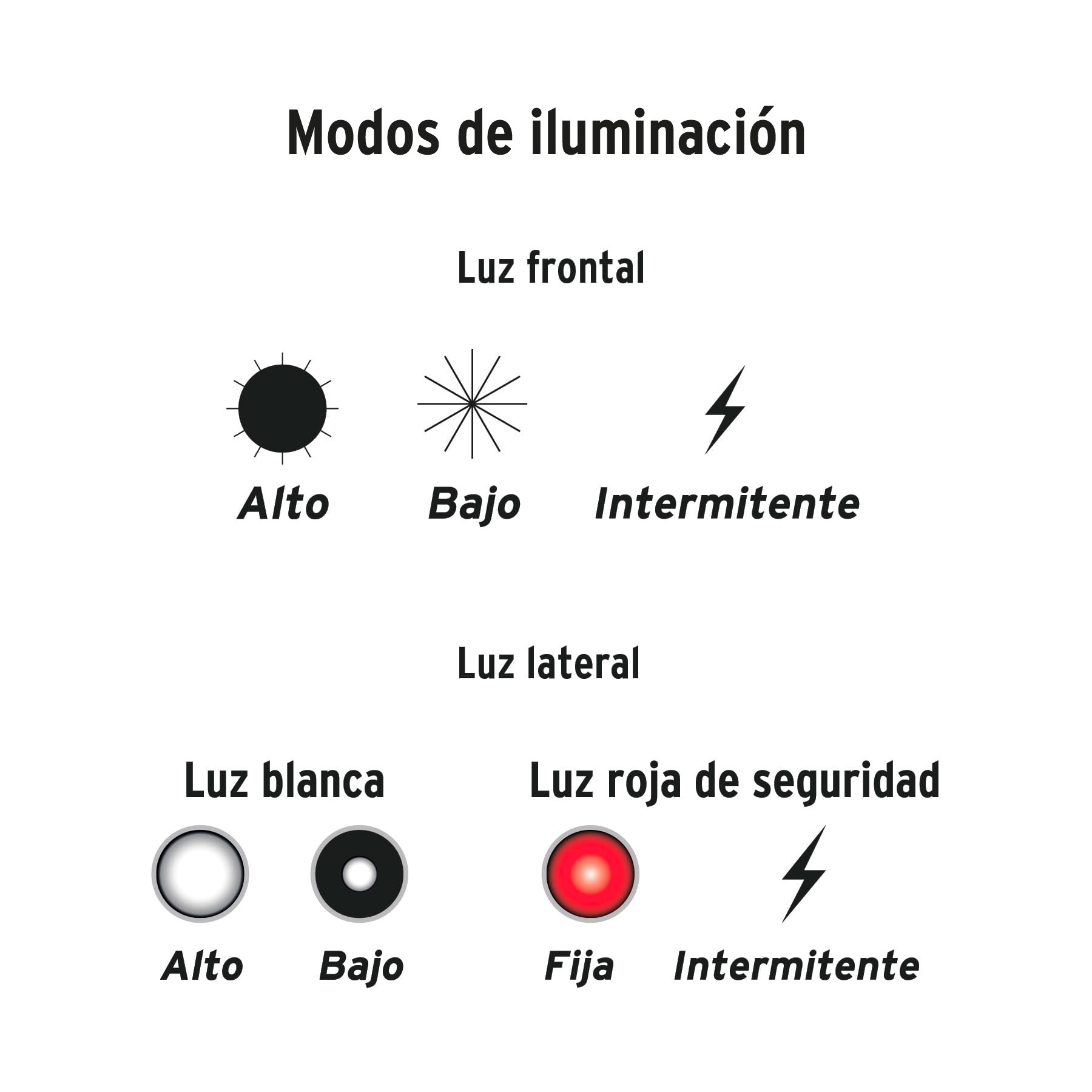 LINTERNA RECARGABLE CON LUZ EMERGENCIA, 480LM, TRUPER EXPERT 13415