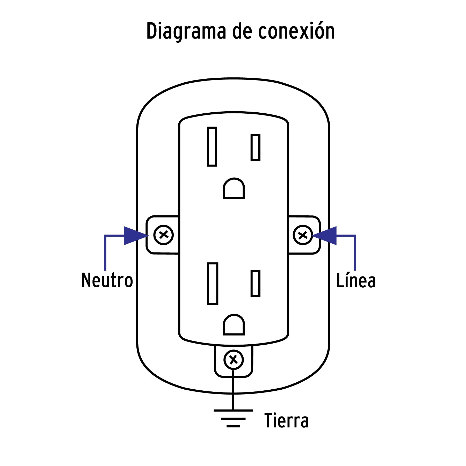 CONTACTO DE SOBREPONER DÚPLEX 2 POLOS+ TIERRA, ABS, VOLTECK 47350