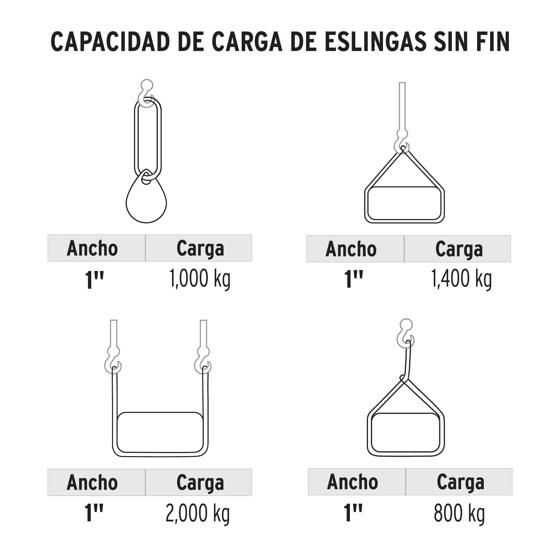 ESLINGA DE POLIÉSTER REDONDA SIN FIN, 1 T X 1 M, TRUPER 101620