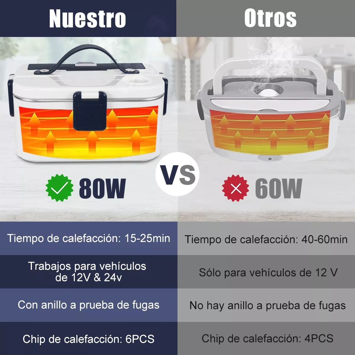 Lonchera Eléctrica Portátil Para Conservar Calor 1.8l 80w