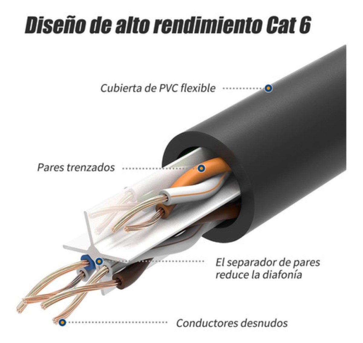 Cable Red Plano Categoria 6 Cat6 Rj45 Utp Ethernet 20 Metros negro
