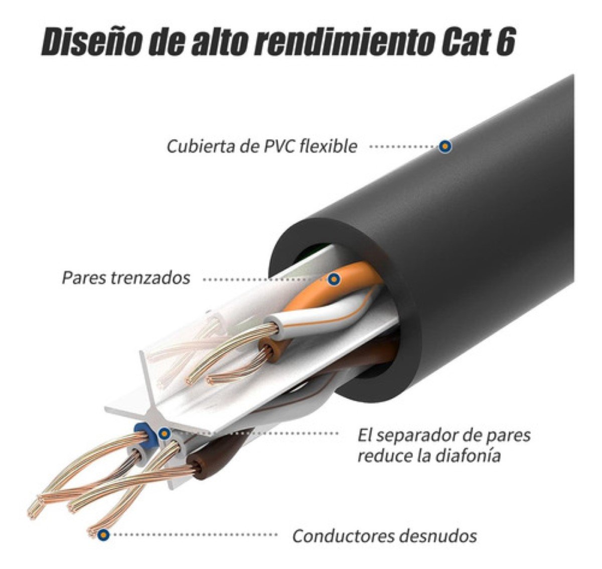 Cable Red Plano Categoria 6 Cat6 Rj45 Utp Ethernet 20 Metros