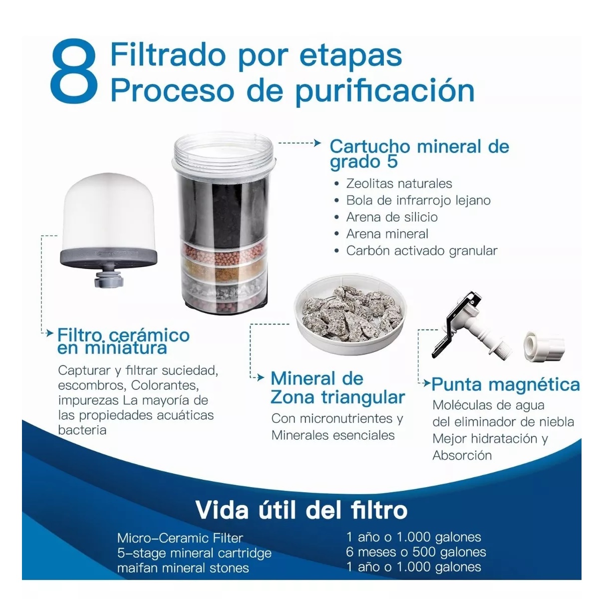 14 Litros Filtro De Agua Purificador Alcalino Mineralizador