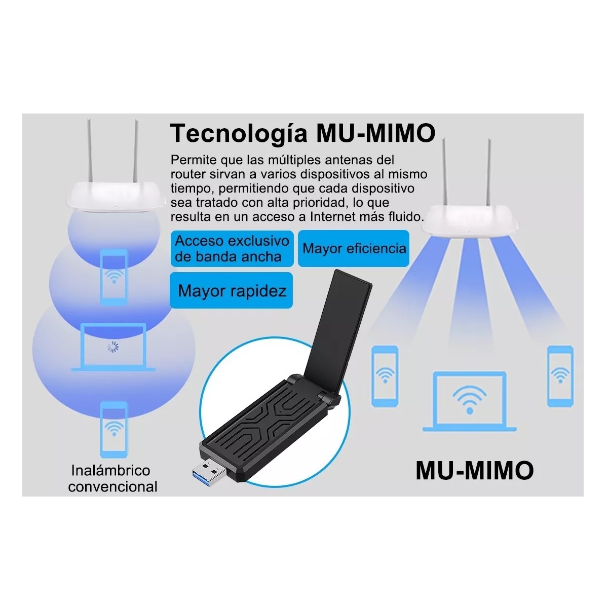 Antena Adaptador Wifi 1300mbps Usb Inalámbricos 2.4g/5g